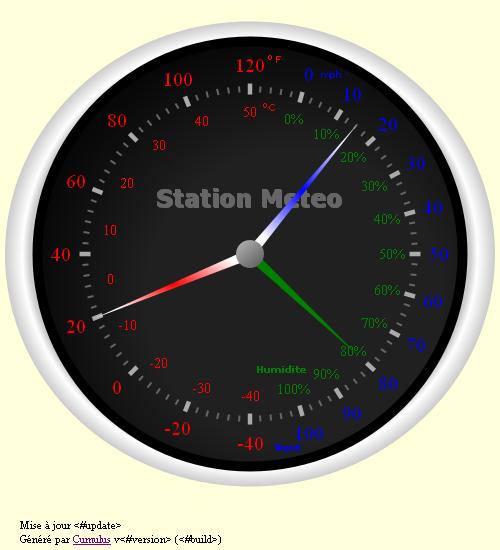 Thème mesure impériale